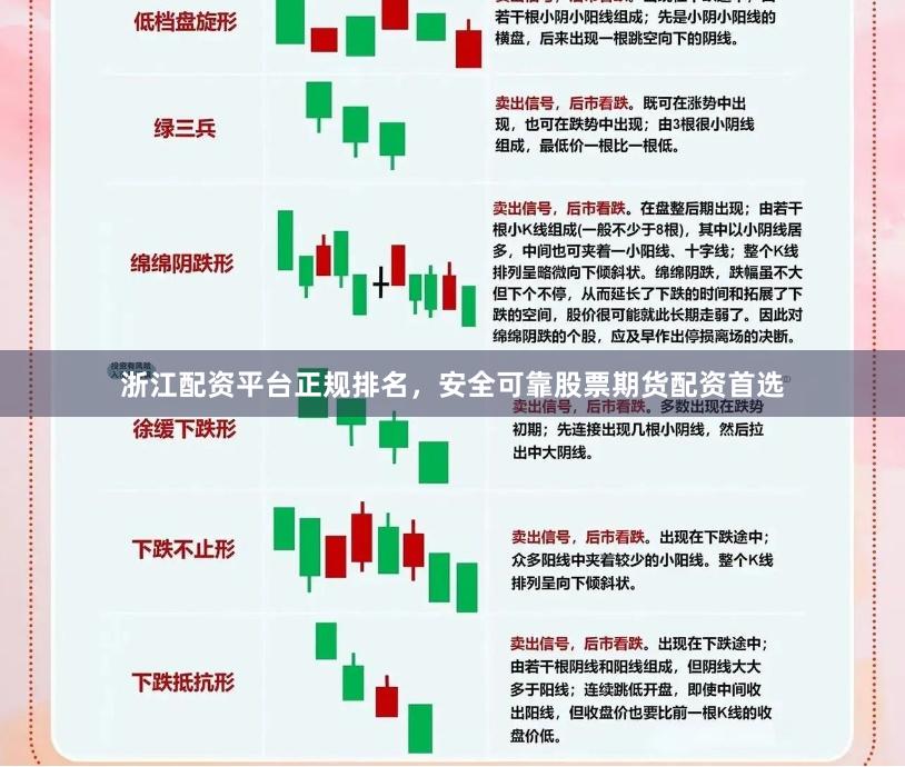 浙江配资平台正规排名，安全可靠股票期货配资首选