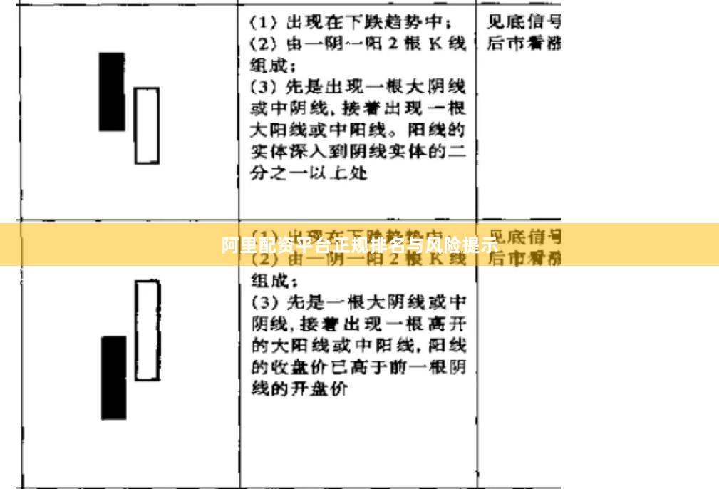 阿里配资平台正规排名与风险提示