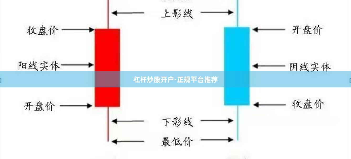 杠杆炒股开户·正规平台推荐
