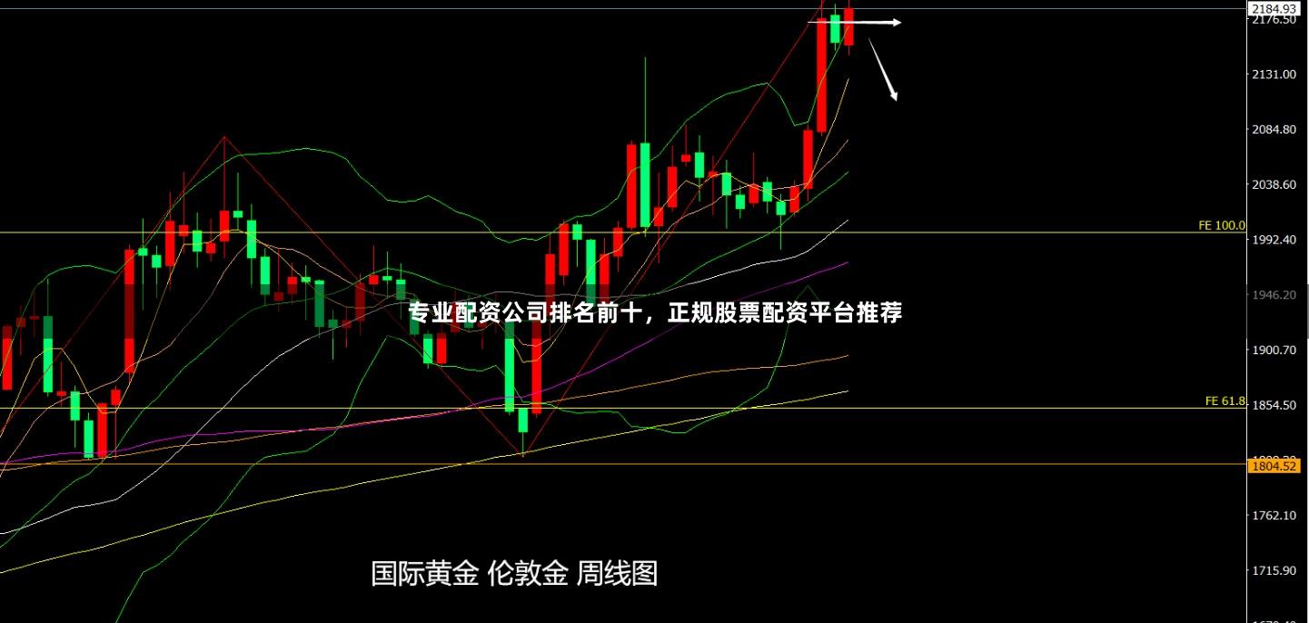 专业配资公司排名前十，正规股票配资平台推荐