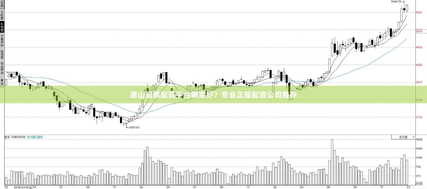 唐山股票配资平台哪家好？专业正规配资公司推荐